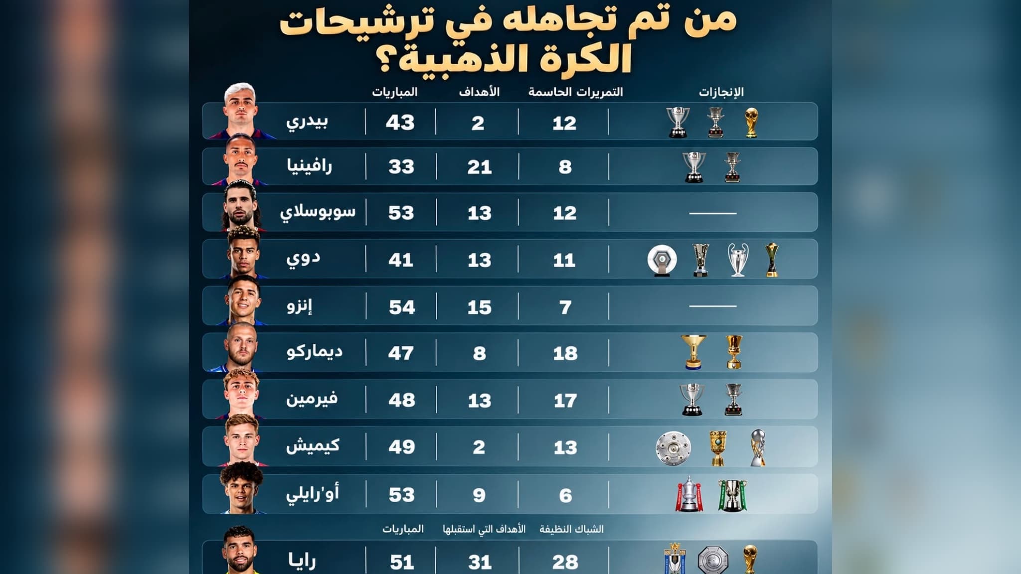 ترشيحات الكرة الذهبية