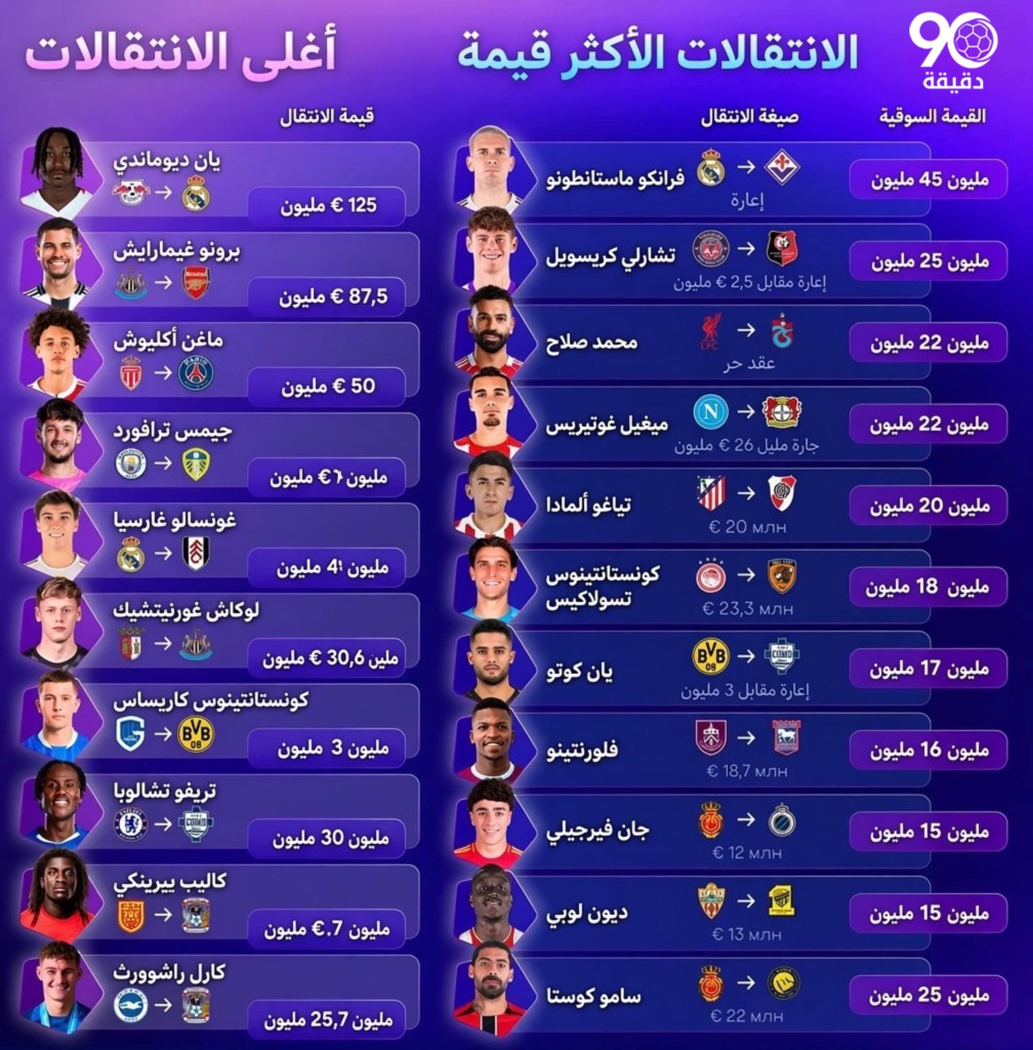 أبرز صفقات الانتقالات الأوروبية!